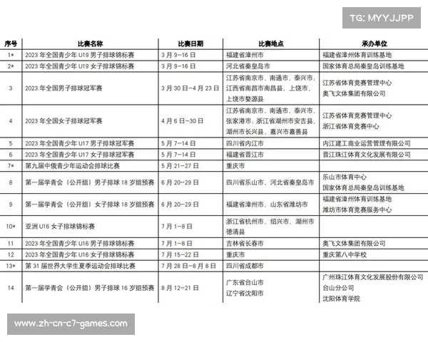 全国女排联赛2023直播信息及观看渠道一览 全国女排联赛2023直播信息及观看渠道一览