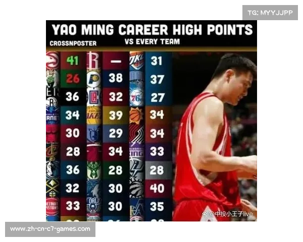 姚明的传奇旅程与NBA辉煌岁月揭秘全纪录片回顾 姚明的传奇旅程与NBA辉煌岁月揭秘全纪录片回顾